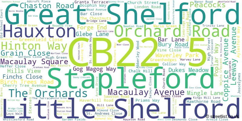 A word cloud for the CB22 5 postcode